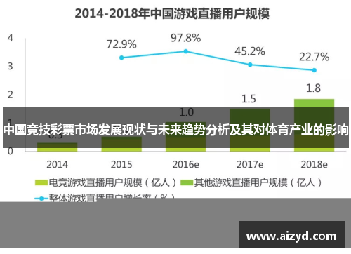 中国竞技彩票市场发展现状与未来趋势分析及其对体育产业的影响